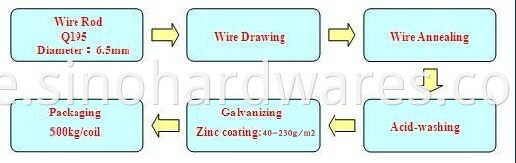 binding iron wire 